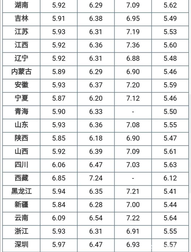 油价调整消息：今天1月2日调整后，全国92、95号汽油售价