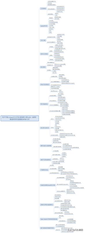 DPDK性能优化技术汇总以及学习路线