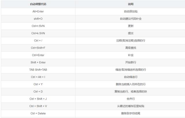 Pycharm使用技巧——自动调整代码格式汇总！自动化神器