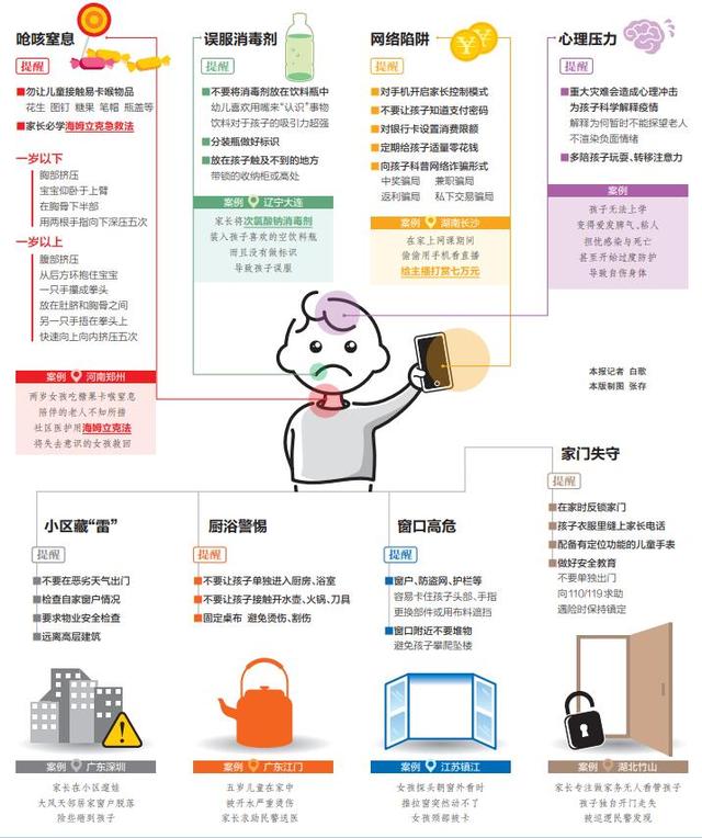 北京日报客户端@孩子宅在家 这些隐患要警惕