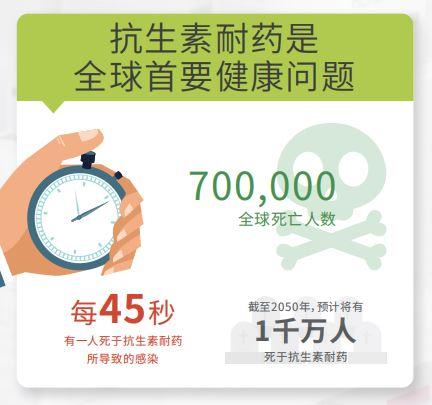 抗生素|小心了！宝宝乱用抗生素，可能导致过敏症、肥胖症，甚至还有自闭症