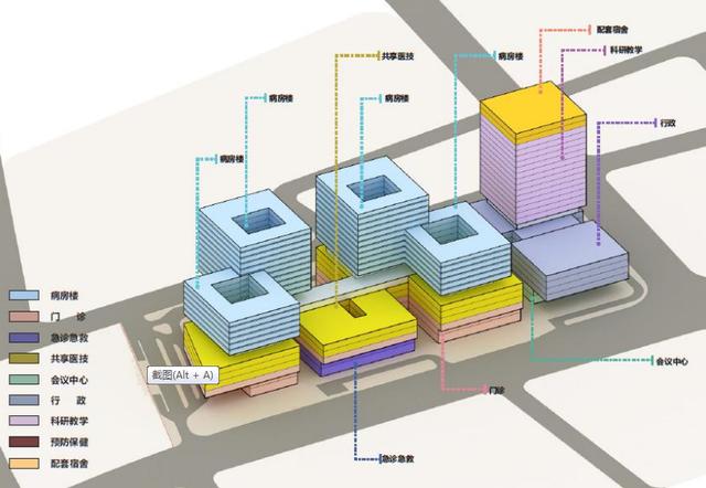 中大孙逸仙纪念医院海珠新院区启动设计，未来打造六大中心