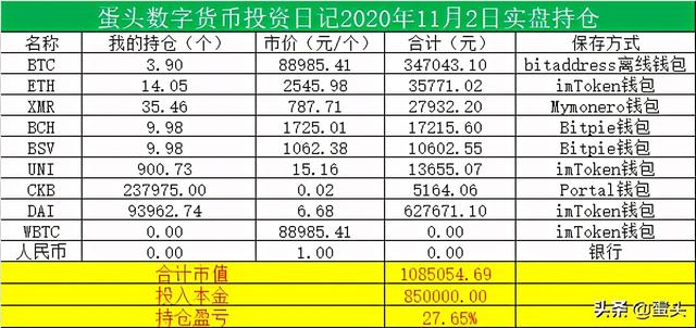 赚够1000万107篇｜忍不住，买了3张3070显卡挖CFX