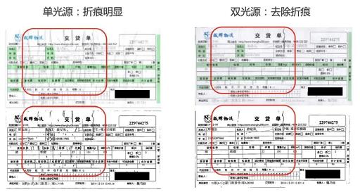 「勇哥科技」紧凑高效 行业应用广泛 爱普生DS-32000 A3扫描仪评测