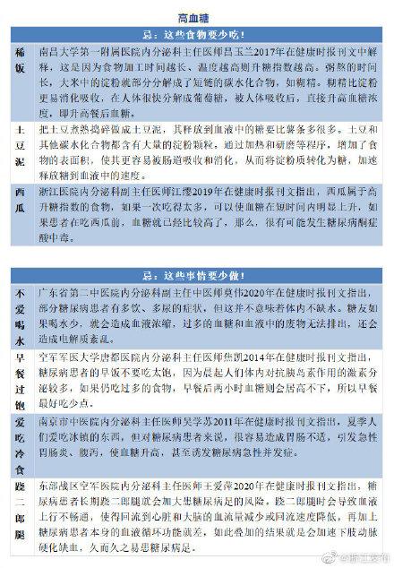 浙江|收藏！“四高”人群的饮食和生活注意事项