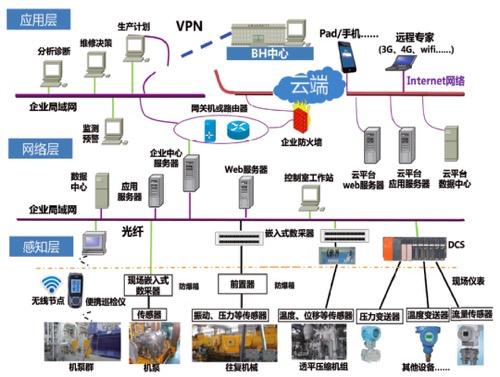 关于离心泵智能化及路径探讨