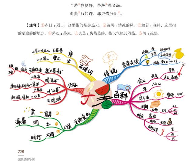 用思维导图讲述中国传统文化!一张图让孩子秒懂古诗词