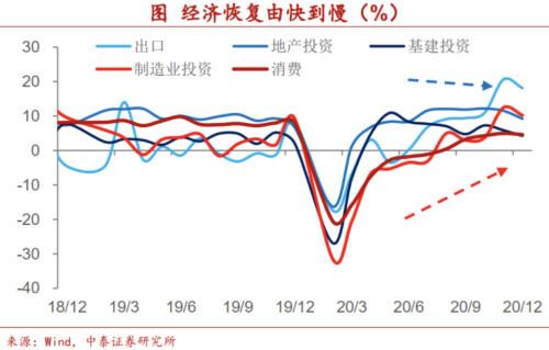 今年经济会过热吗？