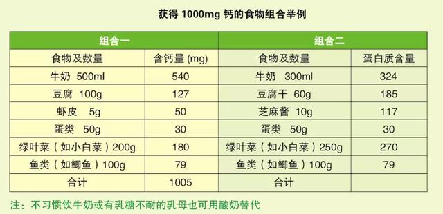 「超级宝妈」被亲妈的月子餐“逼疯”…产后这样吃,还有你意想不到的下奶利器