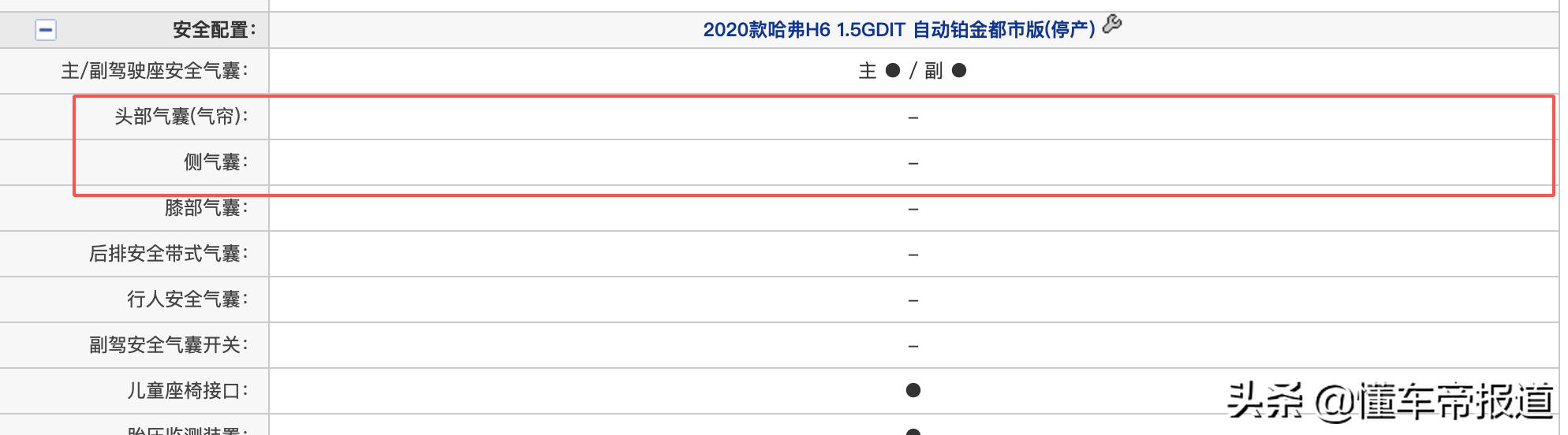 质疑｜哈弗H6撞出中保研大乌龙，本该没有的气囊缘何凭空出现？