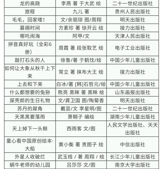 「超级宝妈」官宣！第二批100家全国家庭亲子阅读体验基地（附2020年全国家庭亲子阅读活动推荐书目）