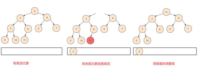 「排序」堆排序不难！看完这篇你也能手写堆排序啦