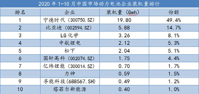 11月销量同比增长超1倍，特斯拉市值一度冲破4万亿元，谁引燃了新能源车市？