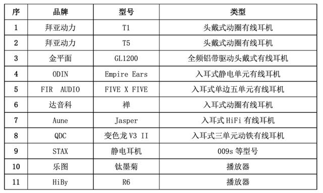 联e会&amp;中关村在线 Z·HiFi 体验会招募开始了