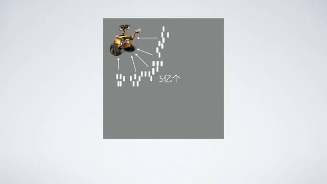 iPhone12的5nm制程工艺是什么？为何数字越小越好？