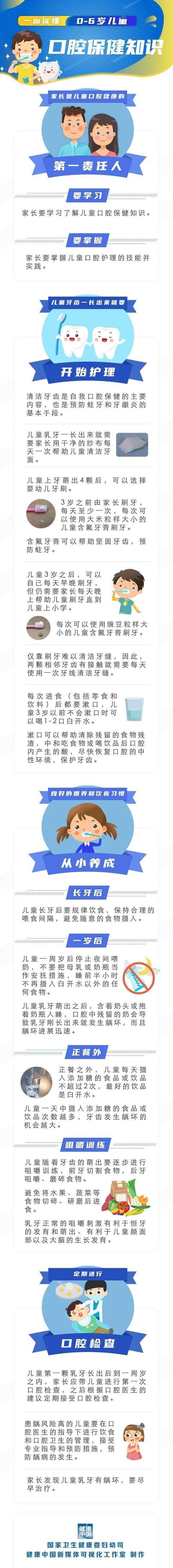 超级宝妈|一图读懂 | 0-6岁儿童口腔健康知识要点