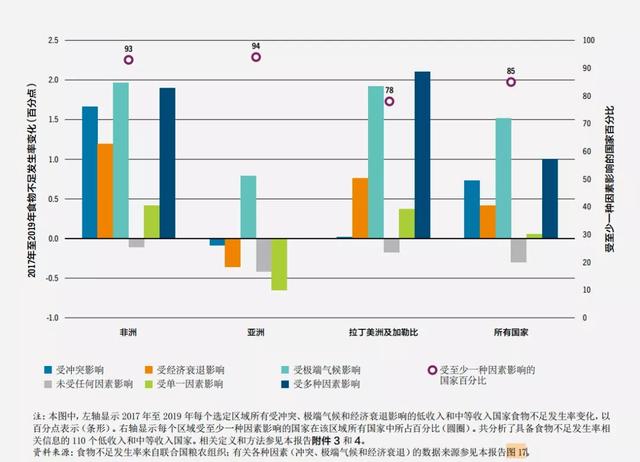 你还在浪费粮食吗疫情使全球饥饿人数激增30亿人无法获取健康膳食