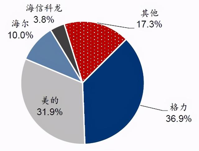 世纪|格力电器30年：中国空调是怎样影响世界的？