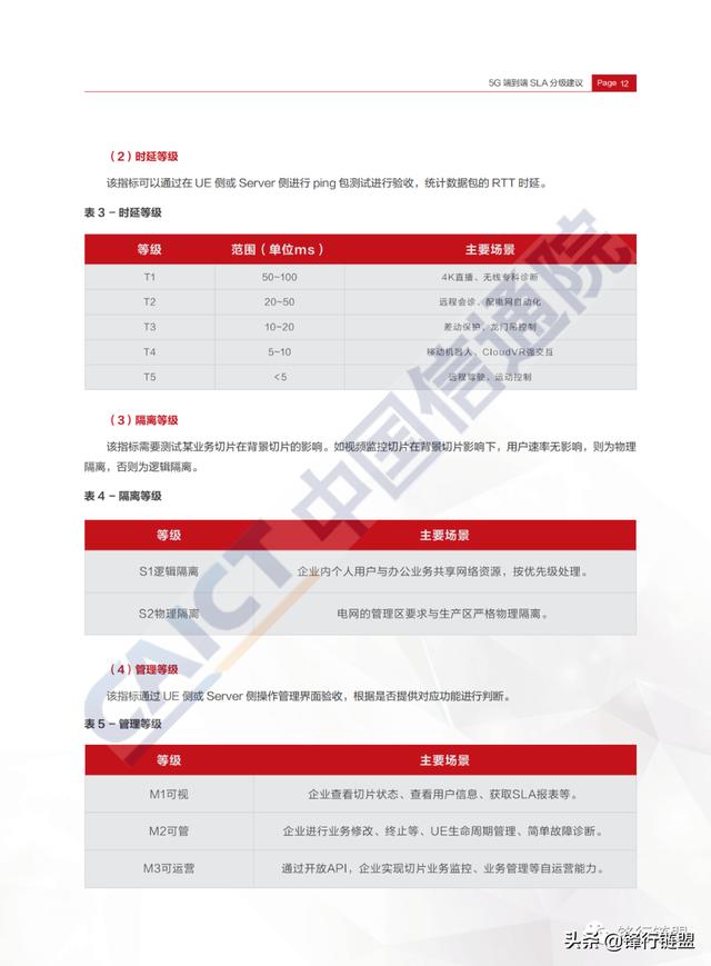 5G端到端切片SLA行业需求研究（附下载）