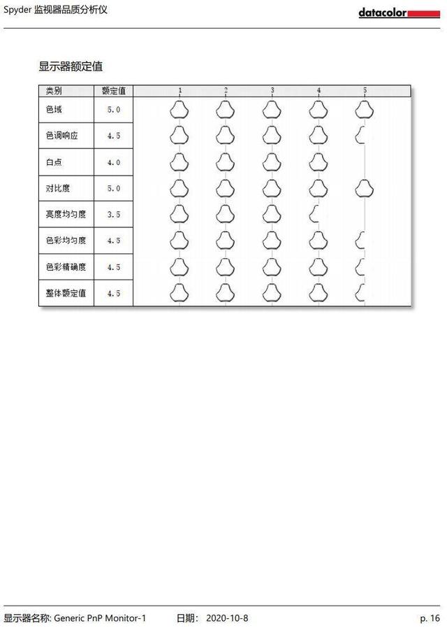 电竞显示器怎么选？可以来看看MSI MAG251RX