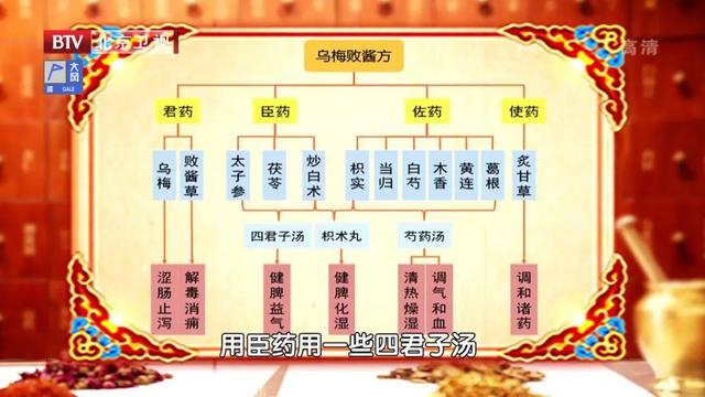 脸上三角区有色素沉着，易患肠息肉！一杯代茶饮，预防息肉少复发