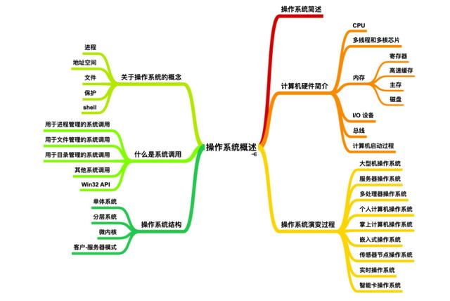 华为18级大牛发表两份操作系统神作，叹为观止的计算机文档分享