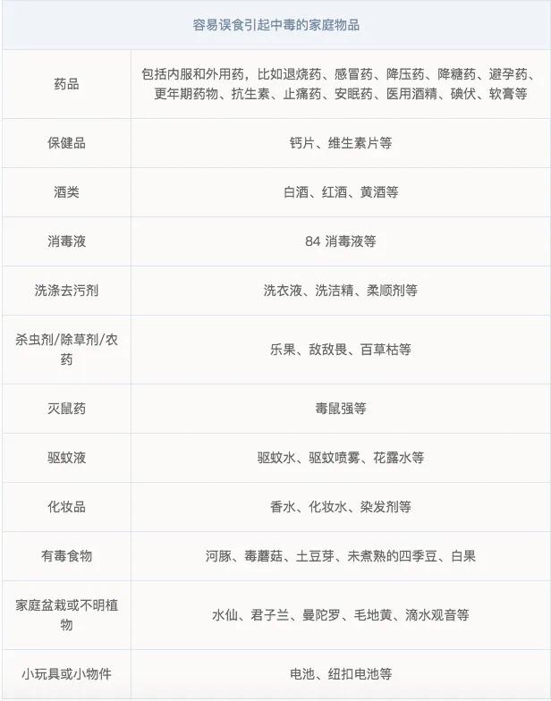 超级宝妈@孩子误食异物怎么办？知道这些关键时刻能救命