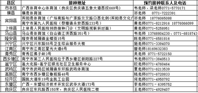 接种|15-17岁人群，快在家长的陪同下去打疫苗了