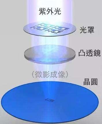 为什么说CPU是人造物的巅峰？做一块芯片有多难？看完算搞懂了