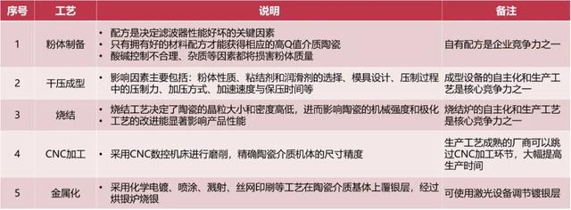 细而全的5G新材料解析（内含5G通讯产业链分布图）