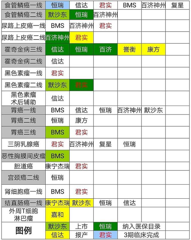 PD-1实现100%国产替代，行业格局已定，后来者没有机会了