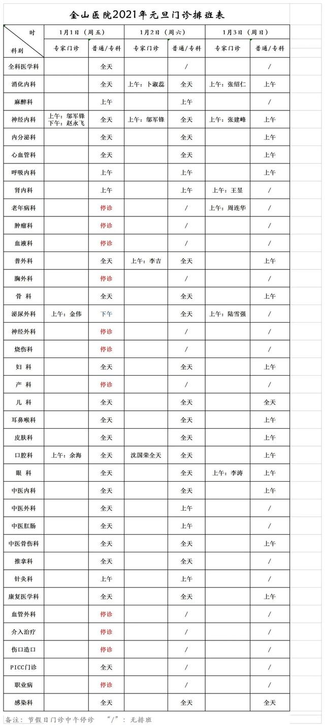 浦兴街道生活日记——「提示」沪上三级医院“元旦”假期门急诊安排一览→