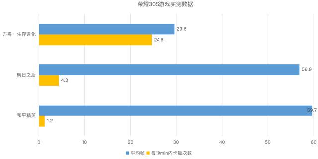 勇哥科技：主流5G处理器大对比：麒麟820/骁龙765G/骁龙865谁是最香神U