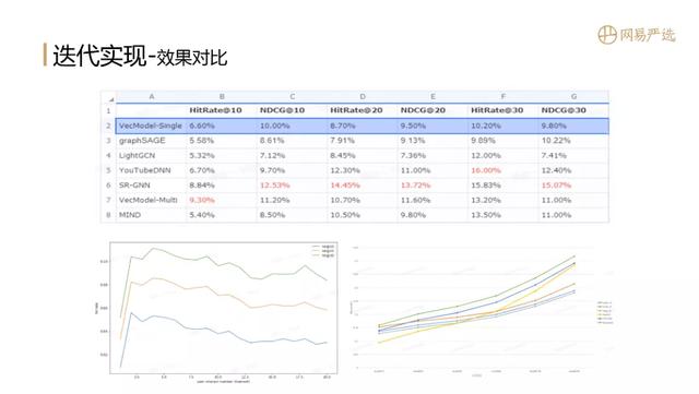 "全能选手"召回表征算法实践