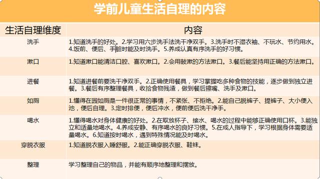 你的育儿经■超长假期，让孩子自理能力提升的五个妙招