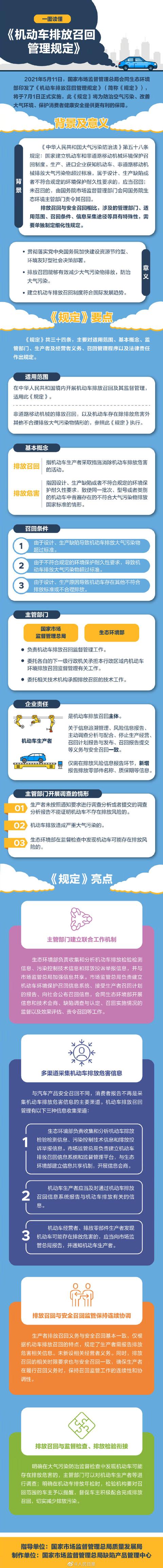 排放|7月1日起，机动车排放大气污染物超标将被召回