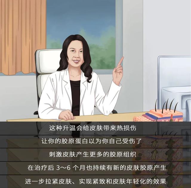 网红吹爆的热玛吉真的有用吗？皮肤科医生终于说了实话