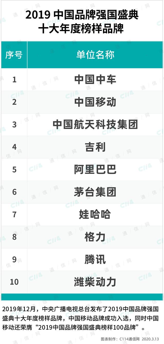 环球网▲5G或建两张网，中国移动自成一家