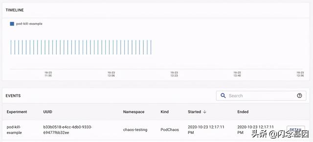 Chaos Mesh 入门教程