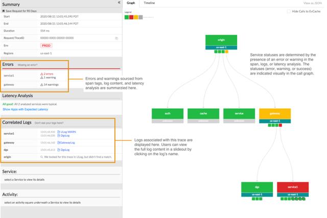 构建 Netflix 分布式追踪（tracing）体系