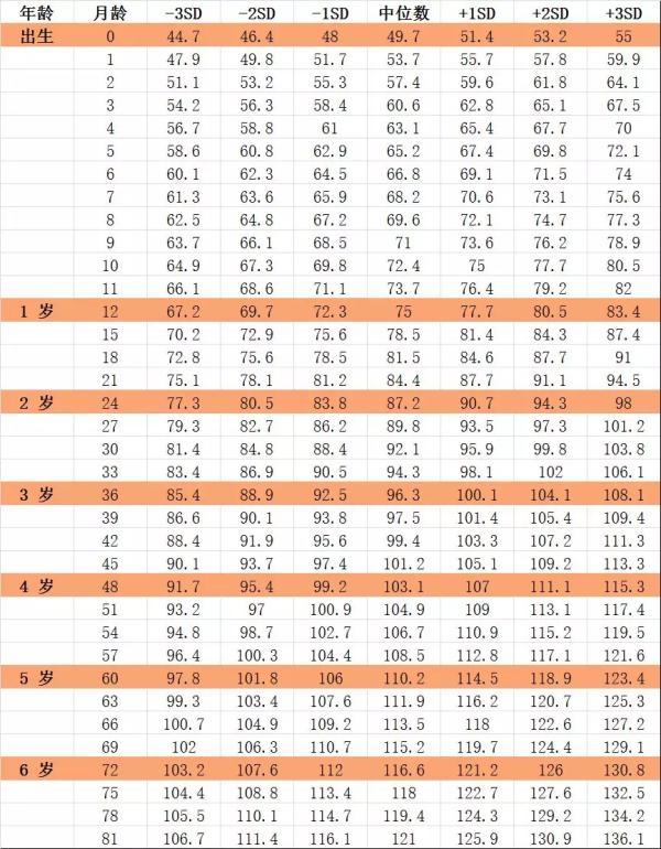 个头|受身高焦虑困扰，他们竟想干这件事