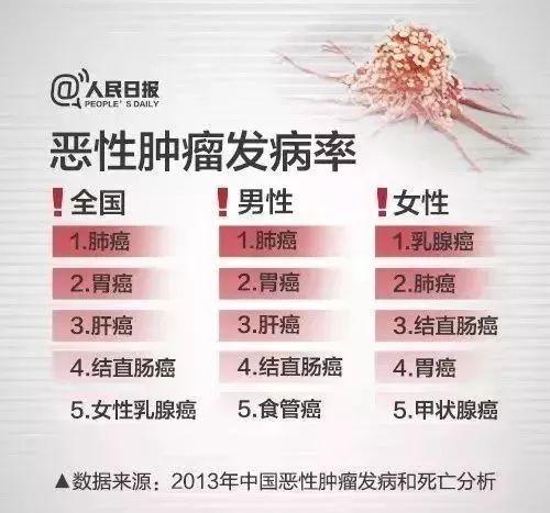 李明蔚|痛心！抗癌9年，31岁女歌手去世