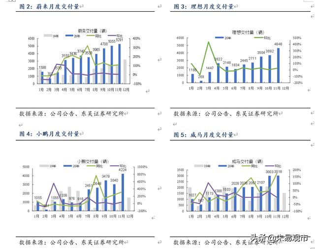 电动车迎来最强景气度，量利双升，继续强烈推荐