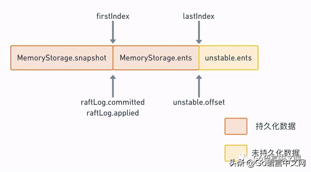 面试官：聊聊 etcd 中的 Raft 吧