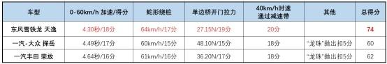 紧凑级SUV“三雄会”，谁家“下盘”不讲武德？