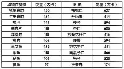 1种“零食”，或在悄悄堵塞你的血管，专家提醒：40岁后要少吃