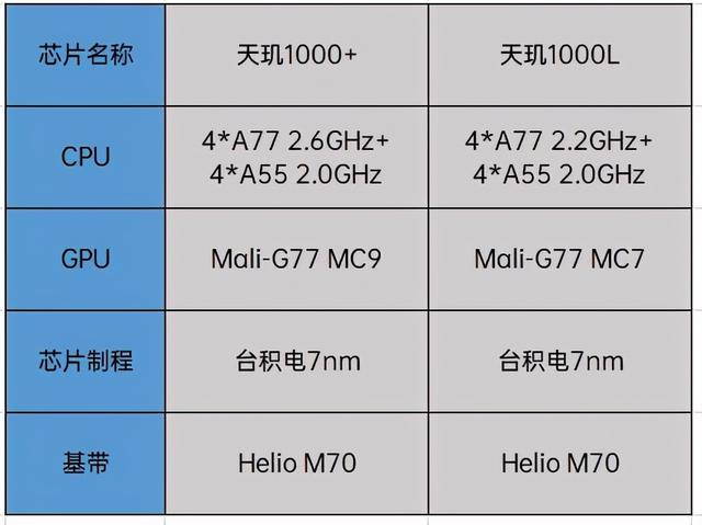 这些5G手机才实惠，今年搭载联发科天玑芯片手机盘点