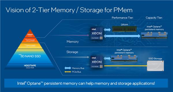 Intel宣布第三代傲腾持久内存：又一次全球首创