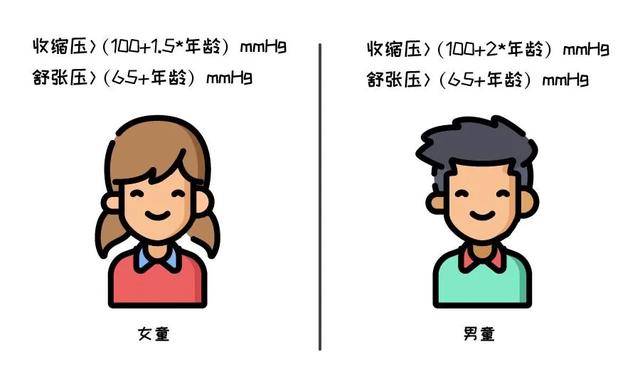 大河微医|100个儿童中就有14个得高血压，你的孩子在其中吗？