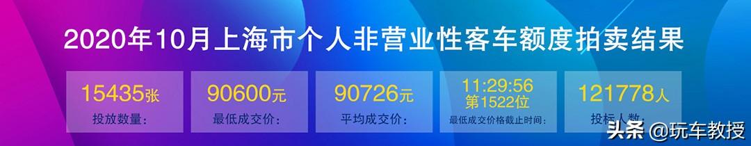 大尺寸车也有超低油耗！一年省大几千不是问题，问题是谁适合买？